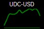 UDC-USD